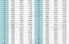 全国创新百强区揭晓！福建4区入选，海沧新进......