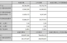 每天净赚1.5亿元！宁德时代一季度净利创上市新高