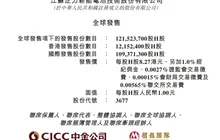 市值超200亿！曹德旺胞妹今日在香港敲钟！