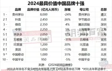 《2024胡润品牌榜》发布！贵州茅台榜首，福建8企入围