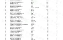 谁是福建“便利店之王”？