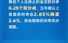 一图速览 | 三类十项一揽子货币政策措施支持稳市场稳预期