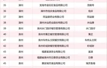 公布！第七批“福建老字号”名单→