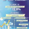 向新加数，福建转出一片新天地