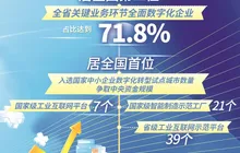 向新加数，福建转出一片新天地