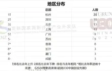 厦门3位青年跻身创业先锋榜