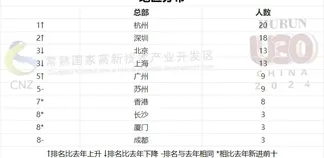 厦门3位青年跻身创业先锋榜