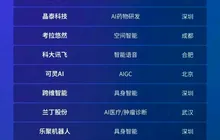 福布斯发布！两家闽企上榜