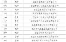 207家！省级专精特新中小企业拟认定名单公示
