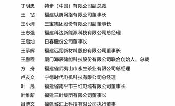 这95位闽商，获“福建省非公有制经济优秀建设者”荣誉称号!