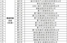 424家！福建省第一批数据企业名单公布