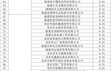 名单公示！福建150家企业拟获省级补助资金