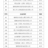 福建新增214家省级绿色工厂，它们是······