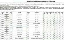 福耀科技大学首期50人集结！曹德旺：对标斯坦福，和清华差不了几分，最差进玻璃厂