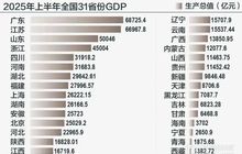 31省份半年报全部出炉，福建——新质生产力驱动下的高质量增长