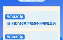 事关城市高质量发展，中央重磅文件对外公布→