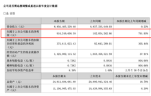 圣农净利润暴增8倍，“中国鸡王”的破局之路