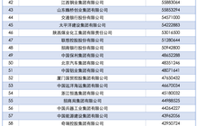 2025中国企业500强名单公布！福建多家企业上榜