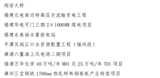 福建省政府表彰决定