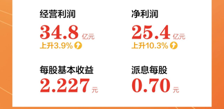 恒安发布2025业绩：一涨一跌之间，看懂许清流的四年