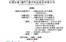 二闯港交所！厦门白鸽在线再冲刺：新希望押注，年入12亿的“隐形冠军”藏在你手机里
