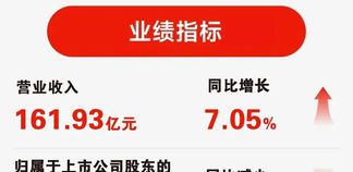安井食品的“利润账”：增收不增利只是表象，Q4拐点才是底牌