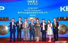 厦门再添百亿市值公司！科拓股份今日港股上市，首日暴涨204%