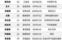 曾毓群领衔，多位闽商入选2026福布斯中国最佳CEO