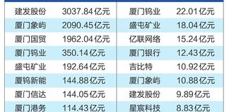 厦上市公司26年半年报披露完毕，归母净利合计比增超三成 ，70家有42家净利增长