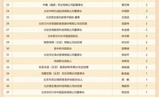 北京福建企业总商会党委书记陈春玖率先捐款100万元，带动爱心企业家捐赠715.7万元，驰援家乡莆田灾后重建！