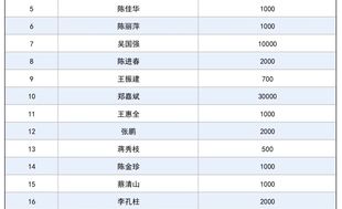 吉林省闽商总商会捐赠20余万元助力家乡防汛抗洪灾后重建