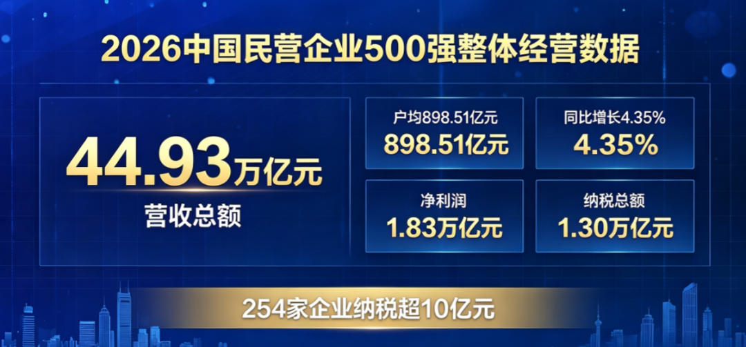 2026中国民营企业500强新闻优化整合 (2).png