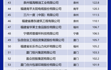 入围门槛 59.3 亿元!2026 福建民营企业 100 强榜单在福州发布