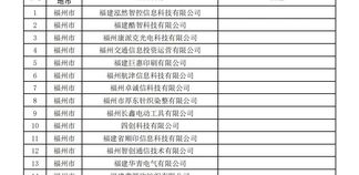 66 家入选!福建新一批省级专精特新中小企业名单公布