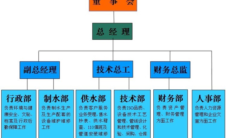 公司架构